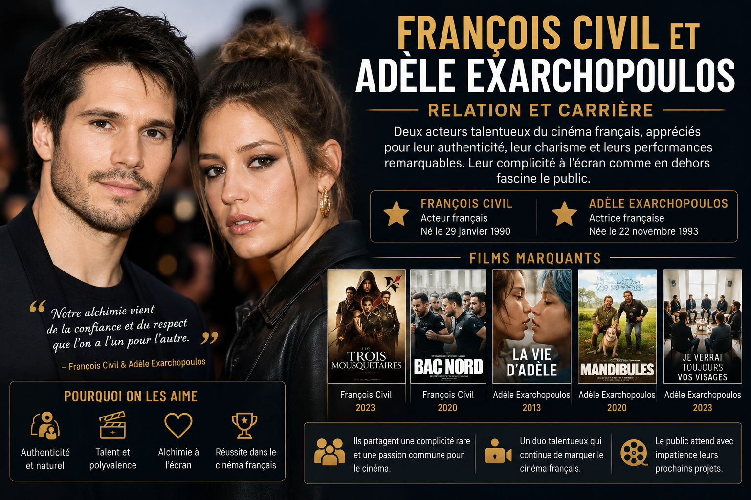 francois civil adele exarchopoulos