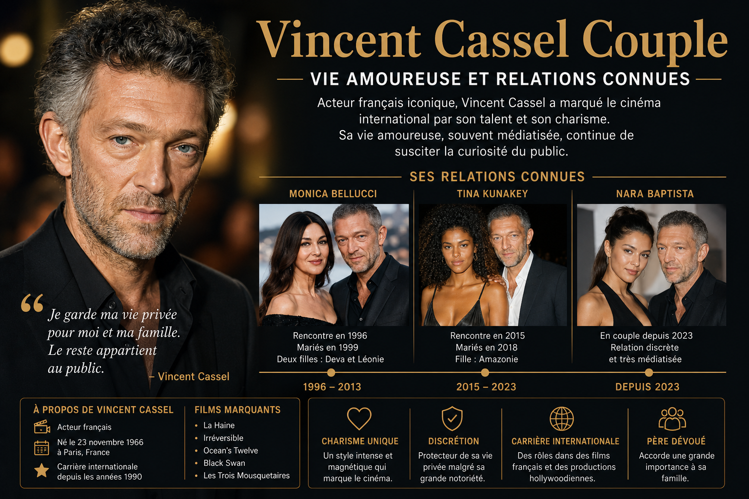 vincent cassel couple