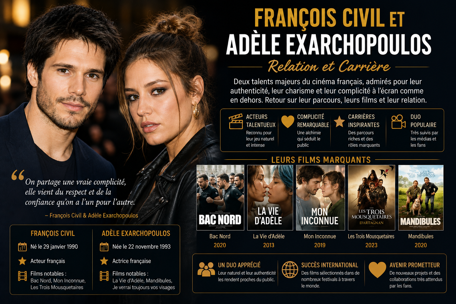 francois civil adele exarchopoulos