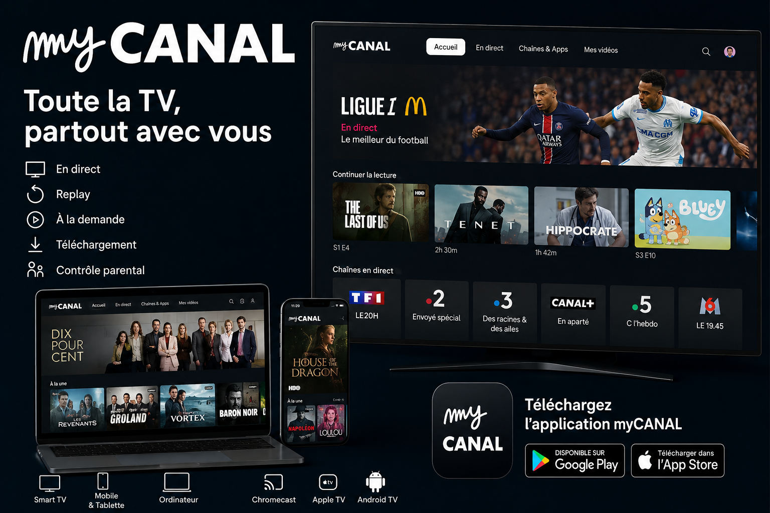 mycanal