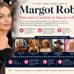 Margot Robbie : Parcours, Carrière et Succès à Hollywood
