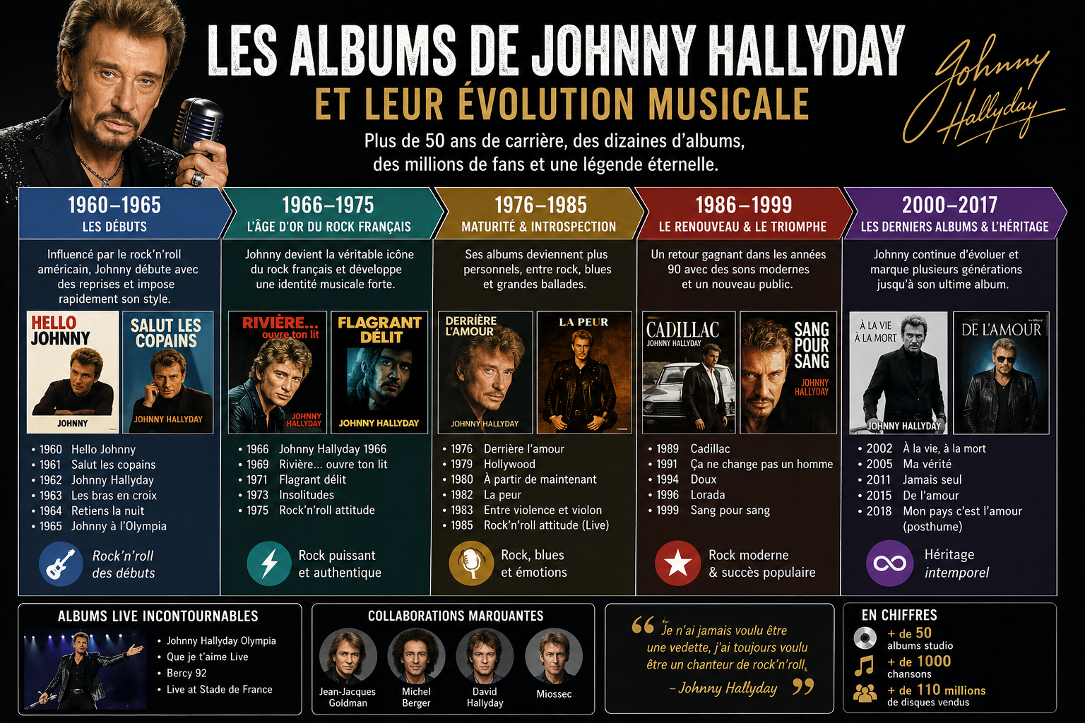 albums de johnny hallyday