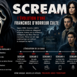 Scream : L’Évolution d’une Franchise d’Horreur Culte